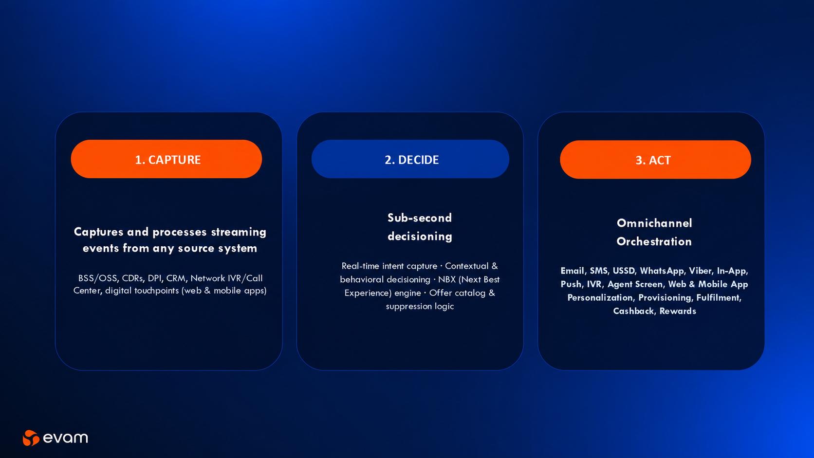 What Belongs in a Modern Marketing Technology Stack