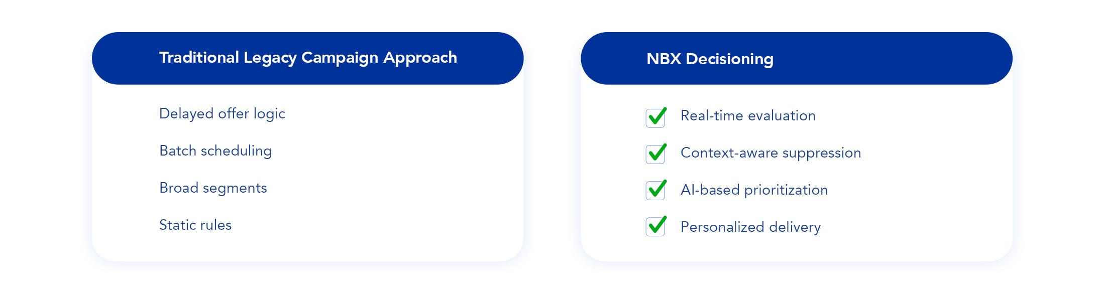 evamx-platform